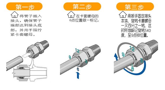 进口卡套电磁阀5.jpg